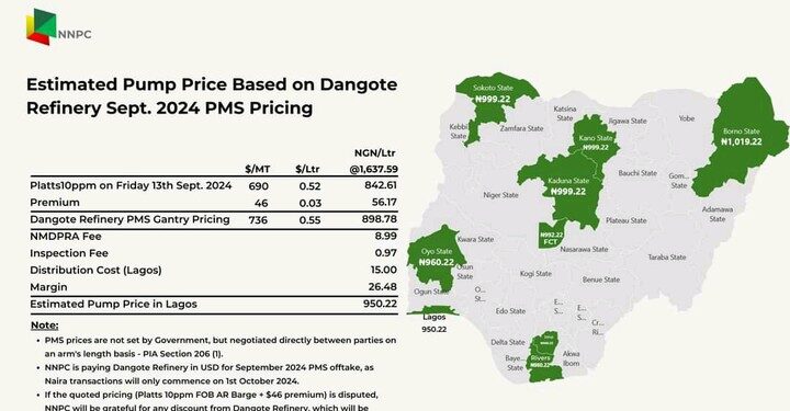 NNPC Fixes Pump Price For Dangote Refinery, Sells Petrol ₦950 In Lagos, ₦992 In Abuja