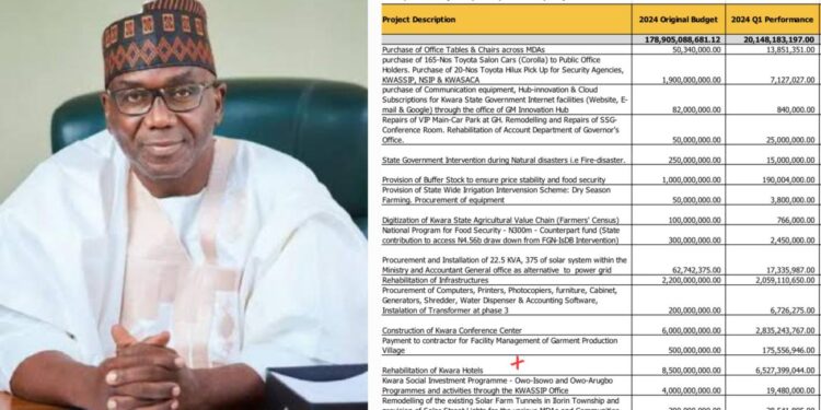 Kwara Govt Spends ₦6.5 Billion In 3 Months On “Hotel Renovation”