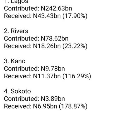See What Some States Contributed To The VAT Pool & What They Received – November 2024