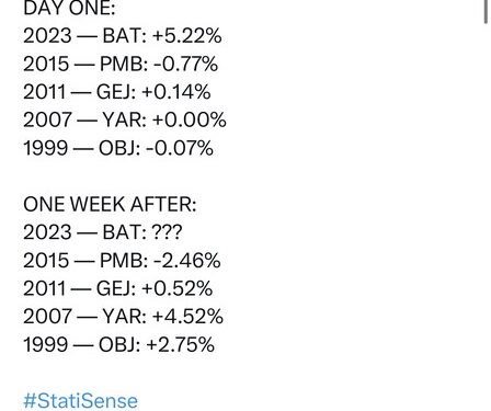 Stock Market Response Statistics For New Presidents Since 1999